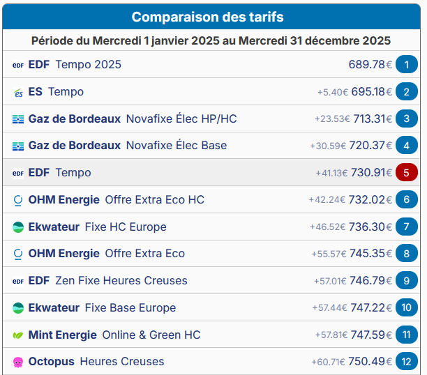 Nom : comparatif-elec-2026.png
Affichages : 98
Taille : 96,3 Ko
