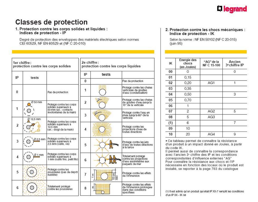 Nom : IP.jpg
Affichages : 50
Taille : 130,6 Ko