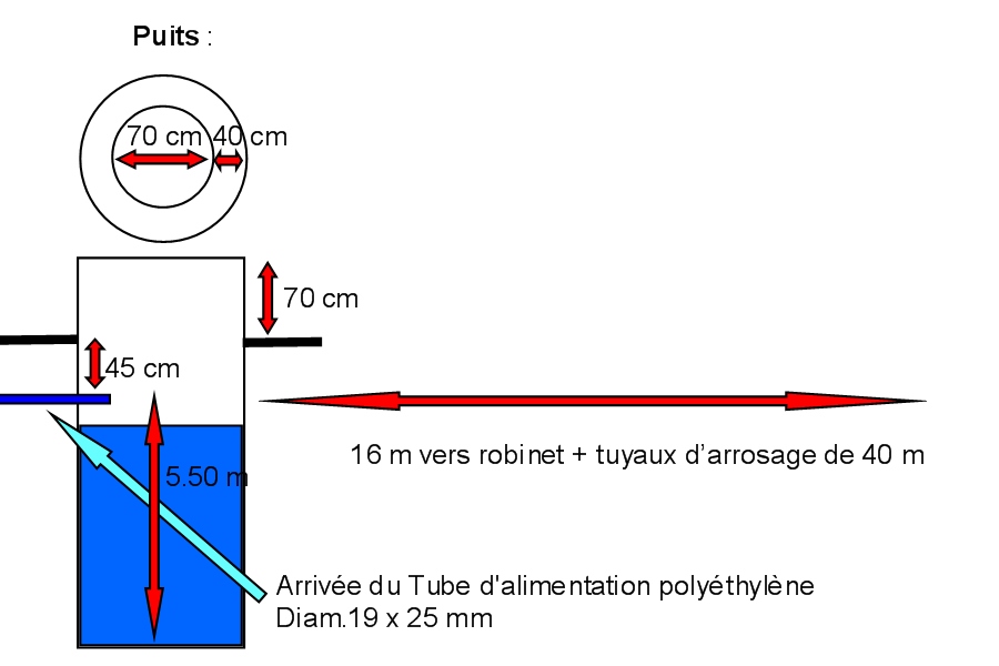 Nom : Puits et pompe.jpg
Affichages : 16
Taille : 85,0 Ko