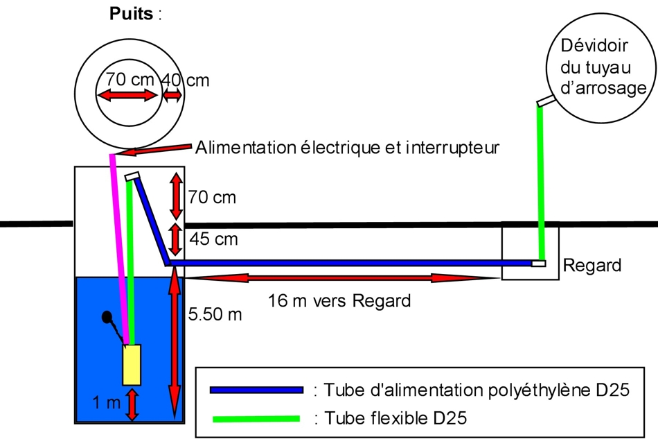 Nom : Puits.jpg
Affichages : 139
Taille : 142,4 Ko