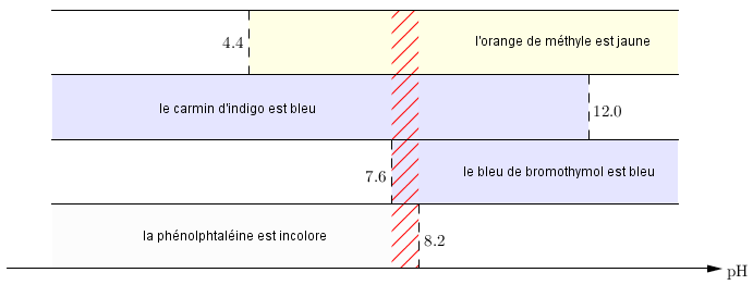 Nom : pH.png
Affichages : 41
Taille : 16,6 Ko