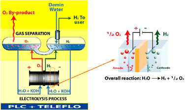 Nom : hyos_high pressure hydrogene generator process3155.gif
Affichages : 356
Taille : 13,0 Ko