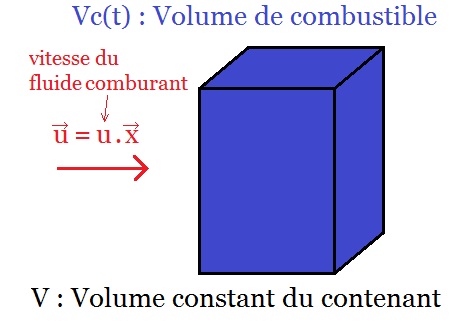 Nom : Cintique chimique.jpg
Affichages : 64
Taille : 36,1 Ko