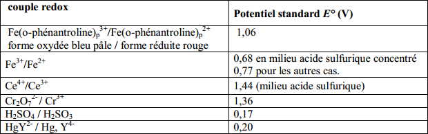 Nom : potentiels standards.png
Affichages : 1928
Taille : 24,5 Ko