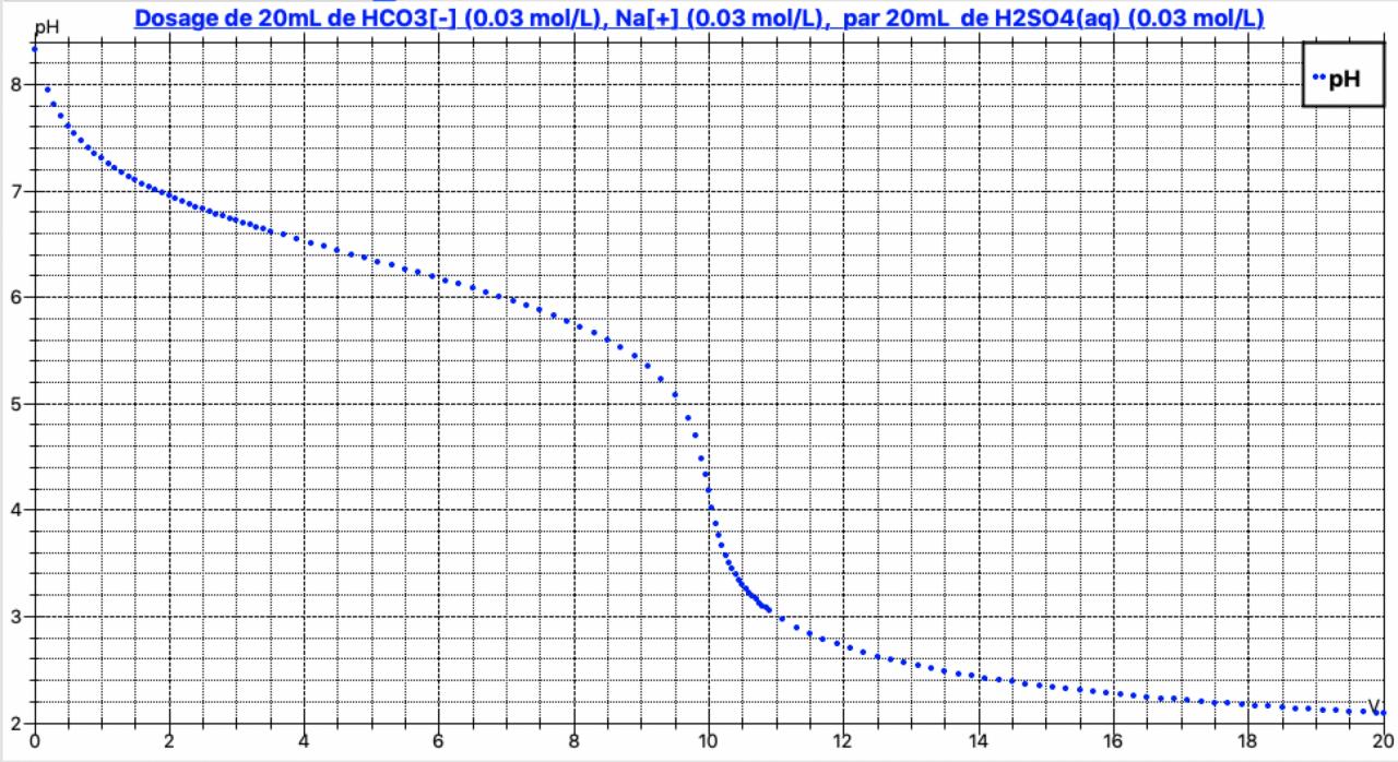 Nom : HCO3H2SO4.jpg
Affichages : 128
Taille : 212,0 Ko