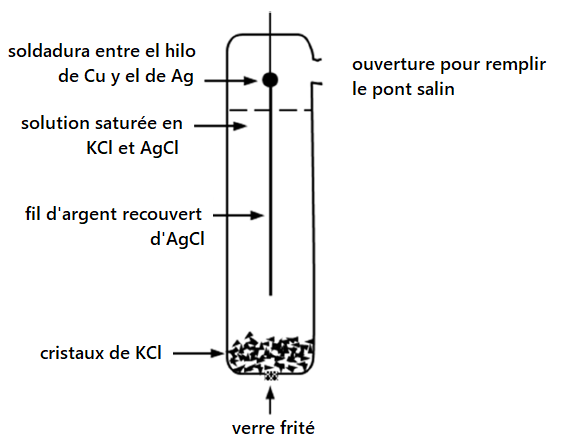 Nom : suppr.png
Affichages : 1554
Taille : 23,5 Ko