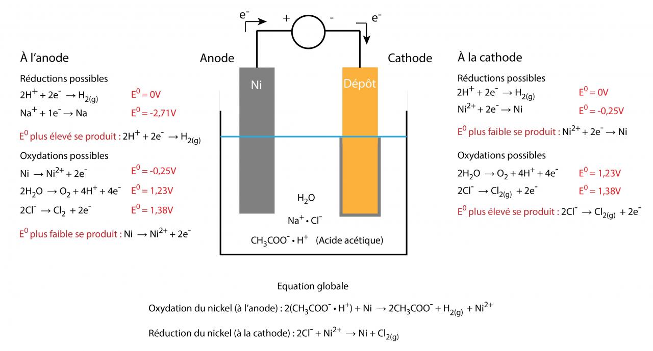 Nom : Electrodeposition Ni-01.jpg
Affichages : 813
Taille : 76,9 Ko