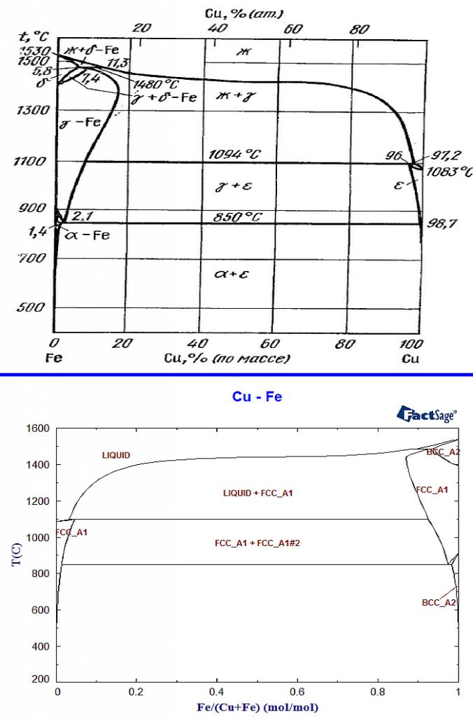 Nom : 2 diagrammes.jpg
Affichages : 117
Taille : 75,0 Ko