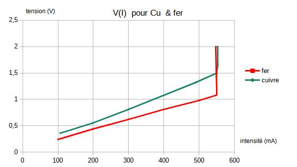 Nom : mesures initiales.jpg
Affichages : 91
Taille : 16,9 Ko