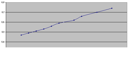 Nom : X=f(t).PNG
Affichages : 289
Taille : 4,2 Ko