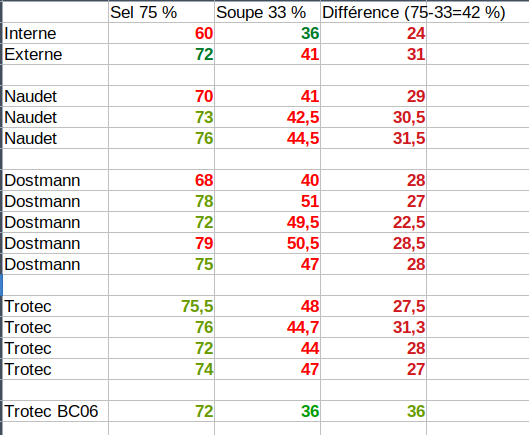 Nom : 06 Lectures avec sels.png
Affichages : 83
Taille : 46,9 Ko