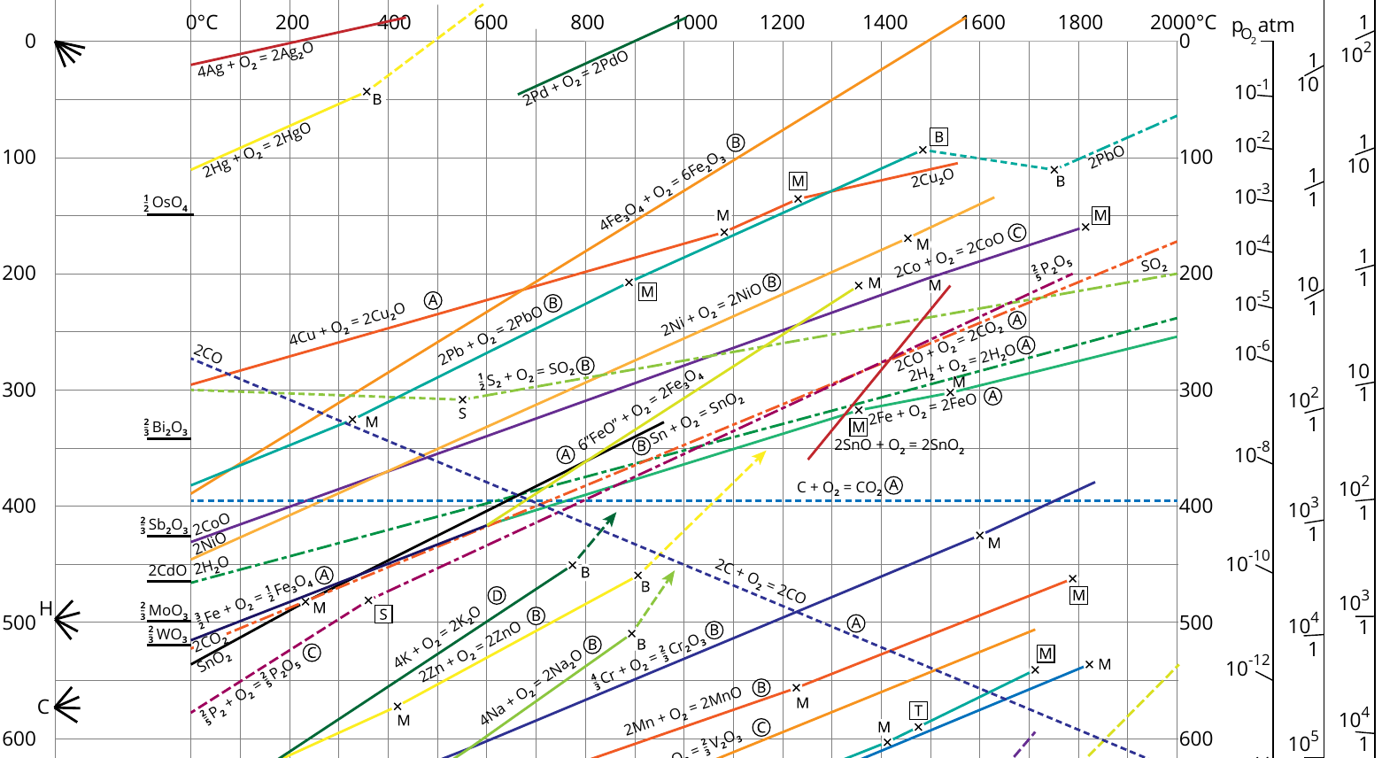 Nom : Diagramme d'Ellingham.png
Affichages : 38
Taille : 342,8 Ko