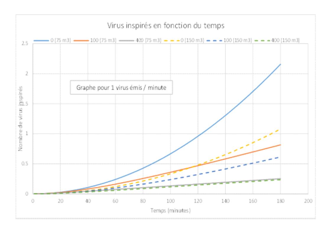 Nom : Graphe.jpg
Affichages : 242
Taille : 41,1 Ko