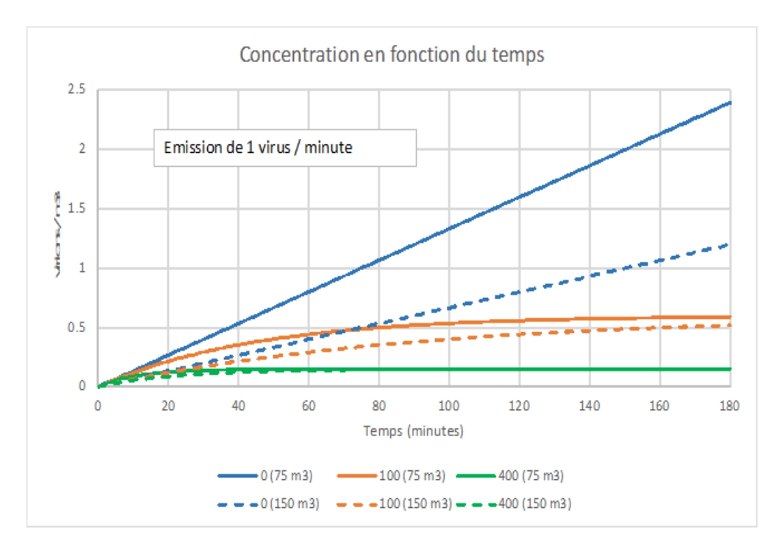 Nom : GrapheConcentrations.jpg
Affichages : 185
Taille : 155,5 Ko