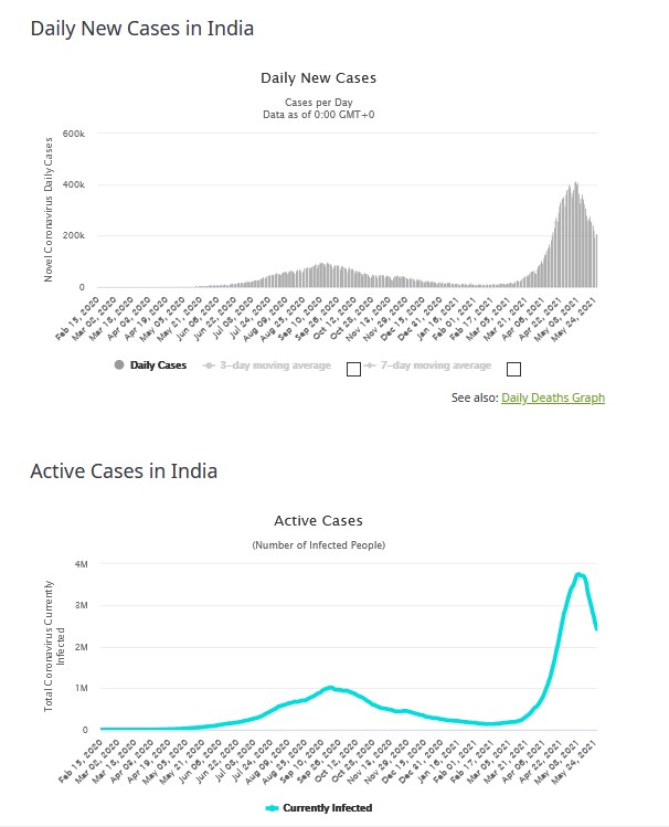 Nom : india cases.jpg
Affichages : 1054
Taille : 63,1 Ko