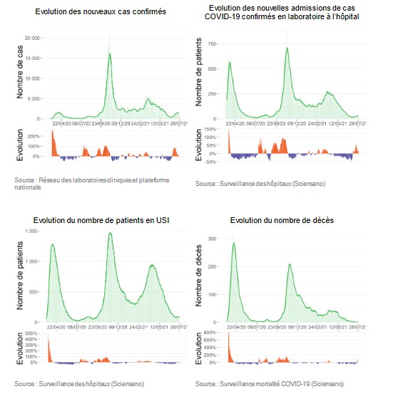 Nom : evolution belgique.jpg
Affichages : 544
Taille : 60,7 Ko