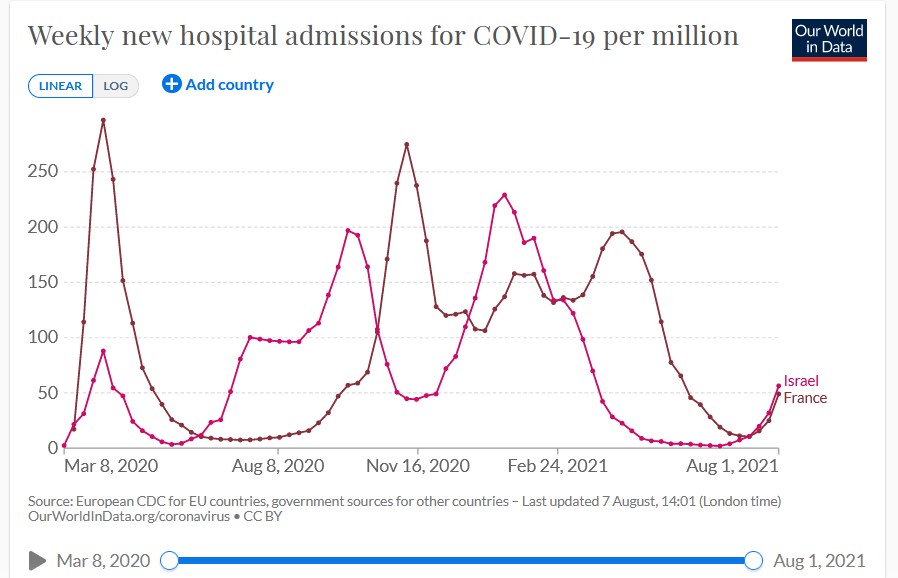 Nom : hosp par million.jpg
Affichages : 240
Taille : 85,6 Ko