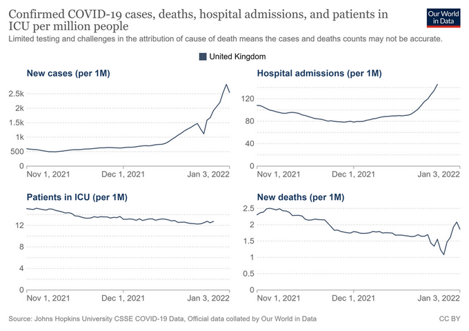 Nom : coronavirus-data-UK-nov-dec-21-small.png
Affichages : 377
Taille : 99,5 Ko