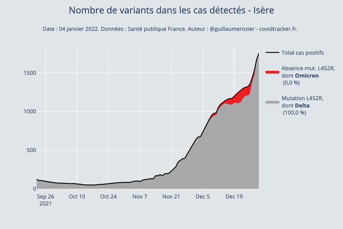 Nom : variants_nombre_Isre.jpeg
Affichages : 396
Taille : 64,4 Ko