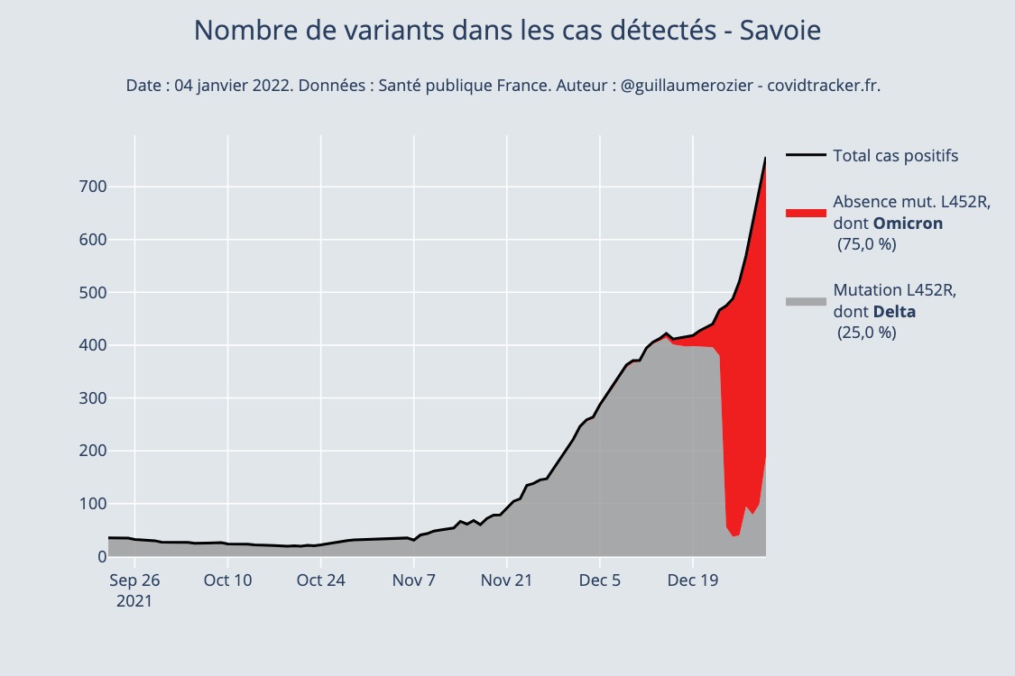 Nom : variants_nombre_Savoie.jpeg
Affichages : 379
Taille : 70,3 Ko