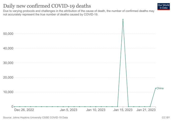 Nom : coronavirus-data-explorer.png
Affichages : 172
Taille : 55,1 Ko