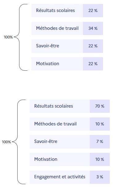 Nom : BCPST.jpg
Affichages : 226
Taille : 35,7 Ko