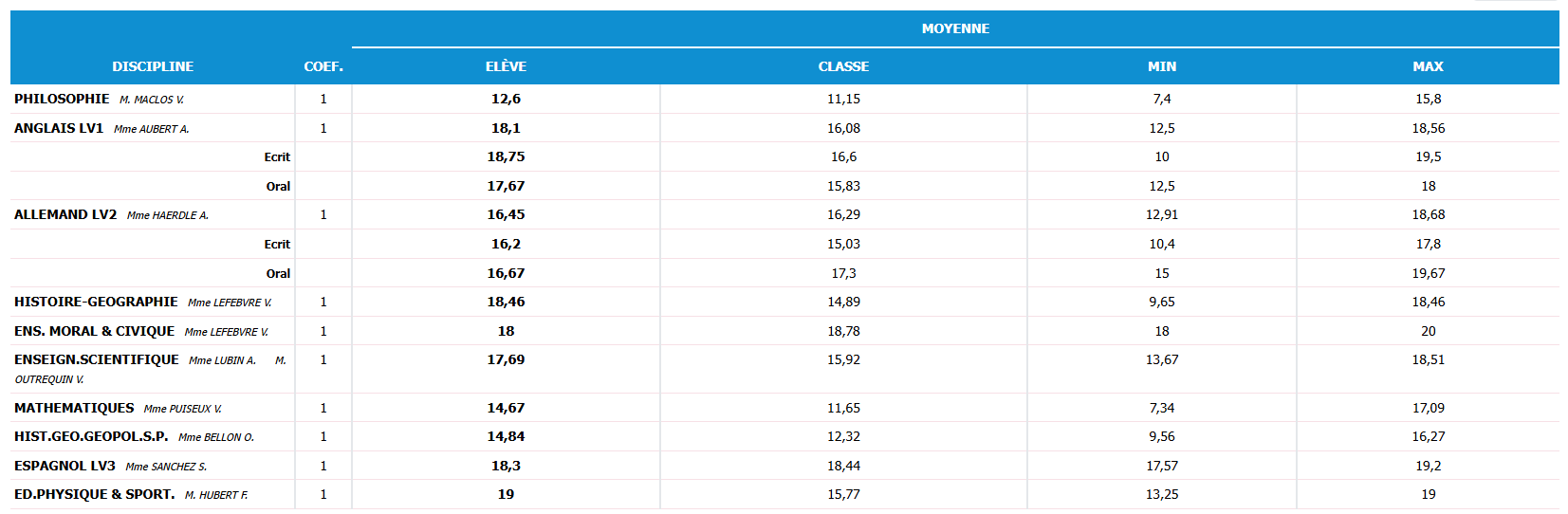 Nom : notes_coco.PNG
Affichages : 242
Taille : 44,3 Ko
