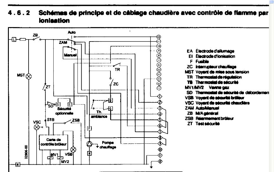 Thermique Chaudi re IdealStandard Creatis HS Thermique Chaudi re IdealStandard Creatis HS