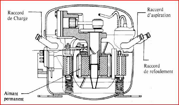 https://forums.futura-sciences.com/attachments/depannage/110762d1273843622-frigo-americain-whirlpool-tres-tres-bruyant-coupr-compresseur-hermetique..jpg