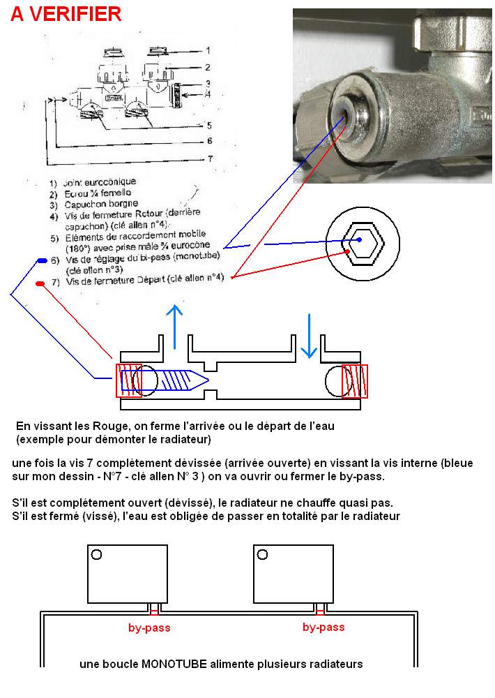 Comment vider un radiateur ou circuit de chauffage (Page 1) – Les radiateurs  – Plombiers Réunis