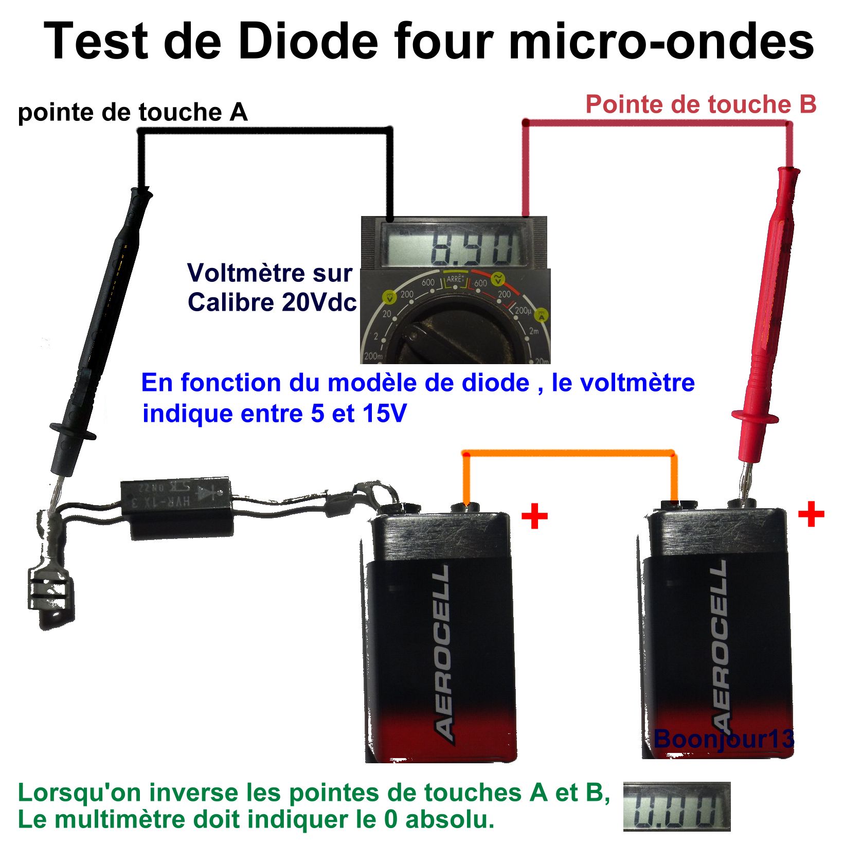 Comment tester le magnétron d'un micro-ondes ? 