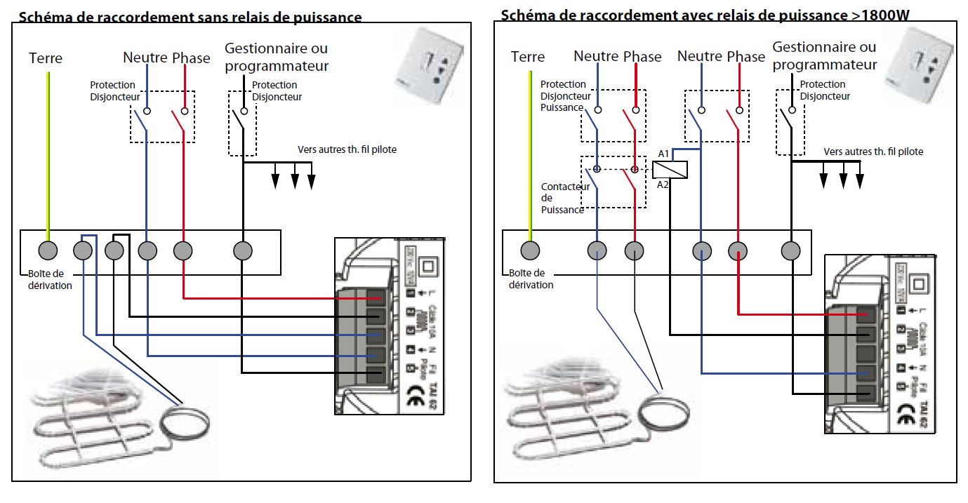 Question Forum électricité installation de chauffage électrique protection  radiateurs délesteur schéma programmateur