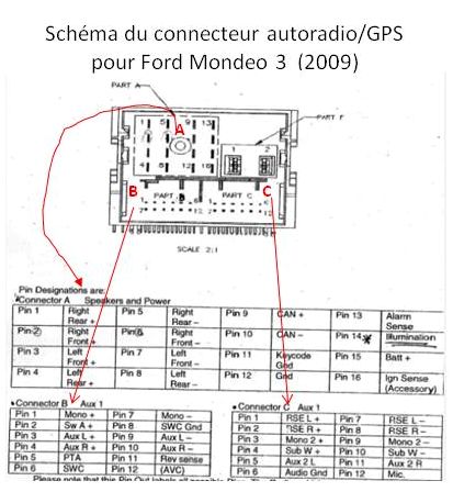 Connecteurs autoradio ISO 10487 — Wikipédia