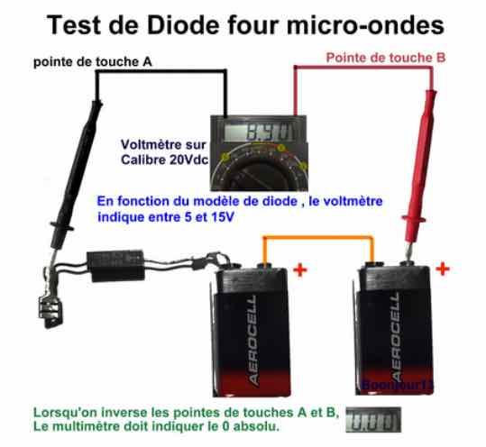 Comment remplacer le condensateur et la diode d'un micro-ondes