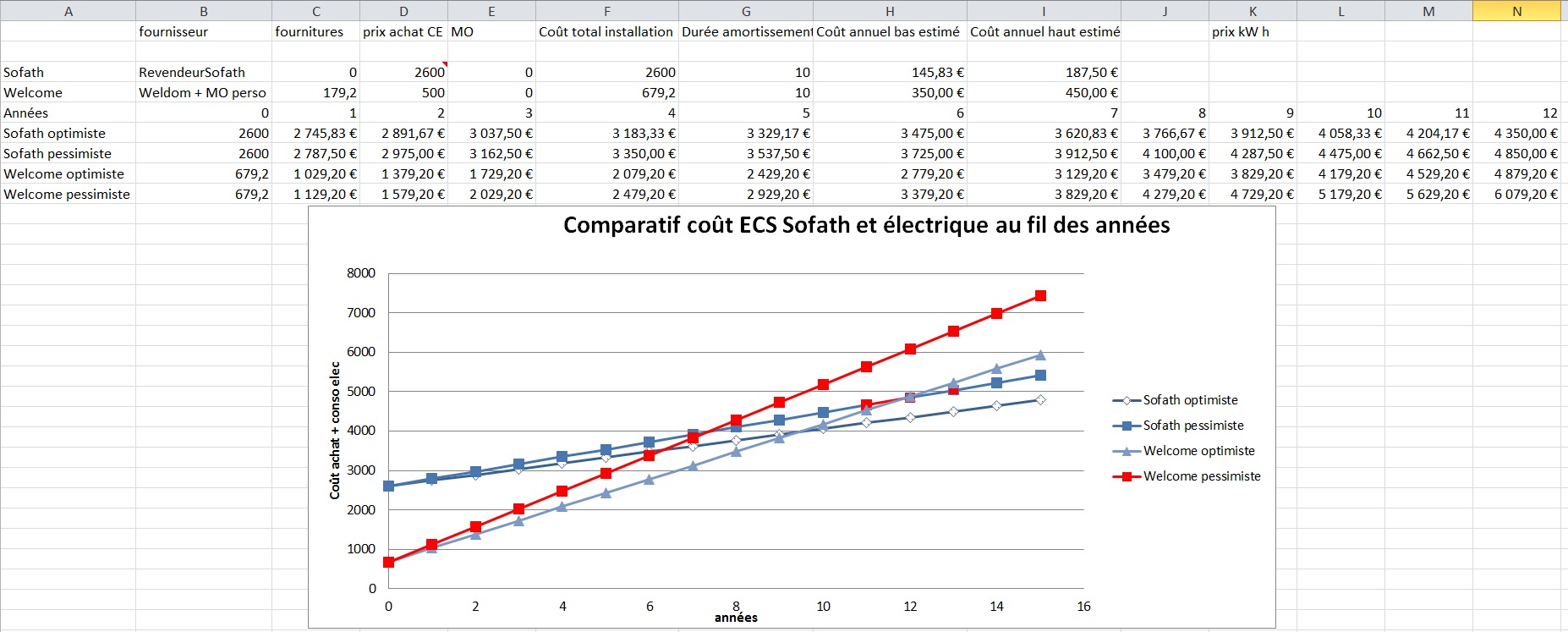 Thermique Reparation Fuite Superieure Sur Ecs 300l Sofath Electrovanne Circuit