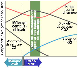 Nom : combustion_composants.gif
Affichages : 104
Taille : 8,8 Ko