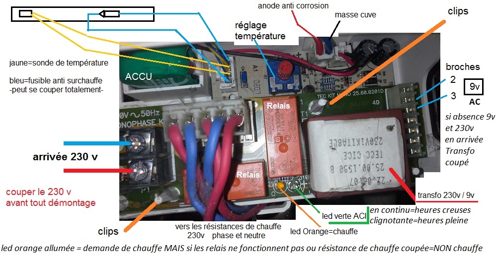 Comment changer le thermostat de régulation de mon appareil à fondue ?