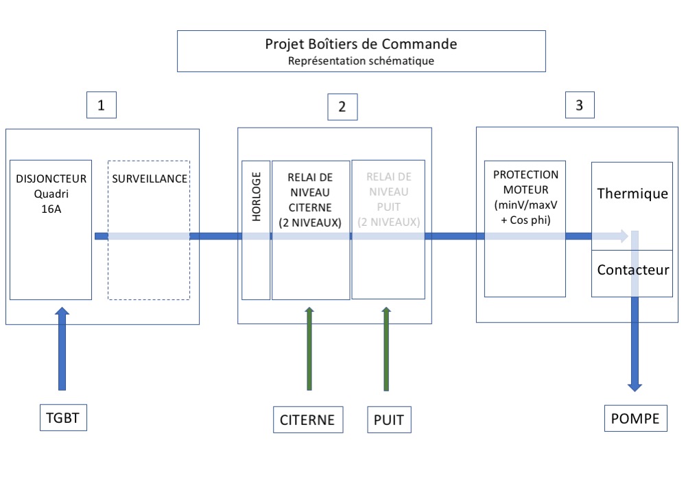 Nom : Projet boîtier de commande 260721.jpeg
Affichages : 265
Taille : 79,5 Ko