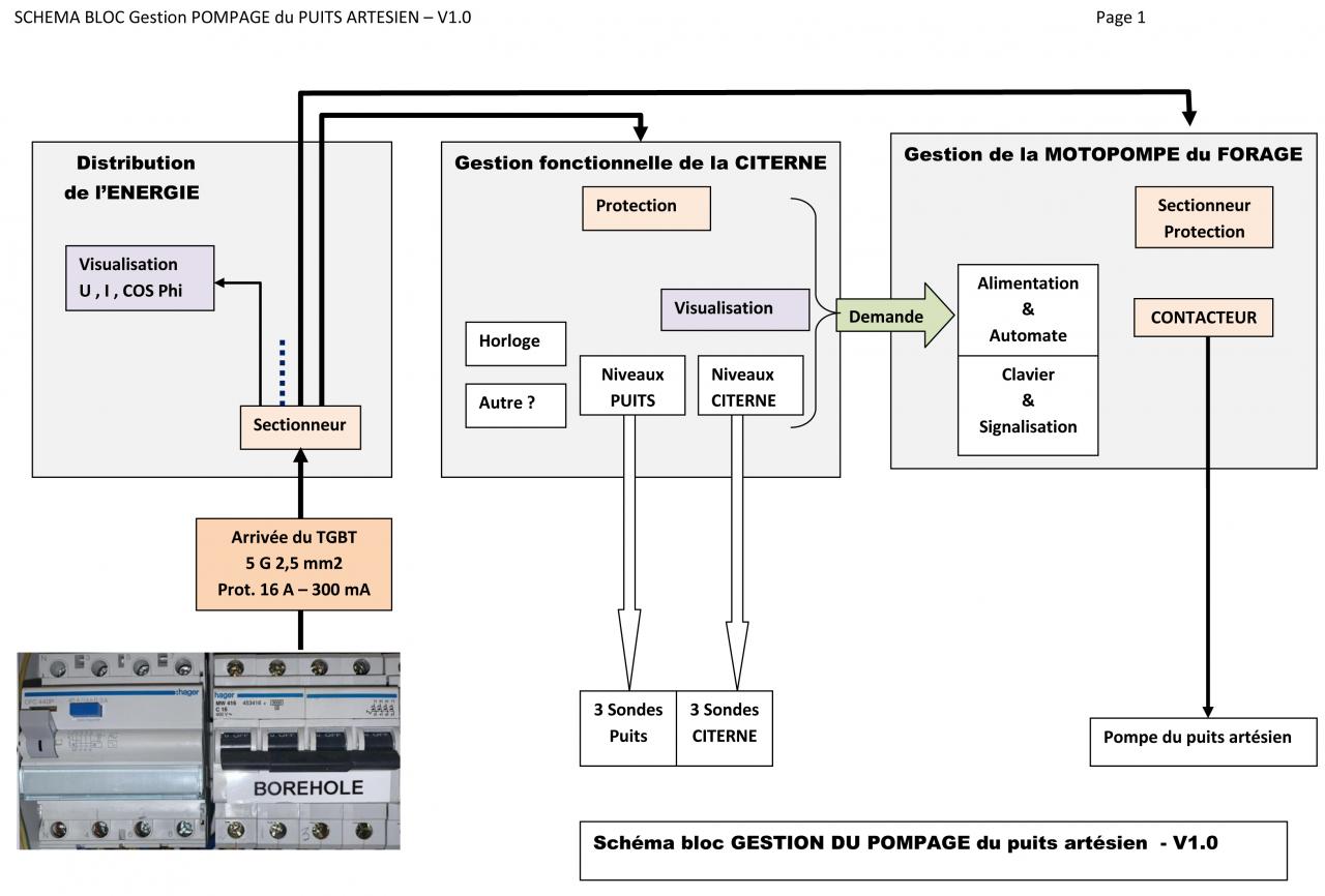 Nom : SCHEMA BLOC GESTION du POMPAGE du PUITS ARTESIEN V10.jpg
Affichages : 287
Taille : 107,9 Ko