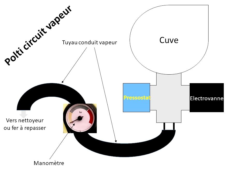 Nom : POLTI circuit vapeur.jpg
Affichages : 420
Taille : 48,7 Ko