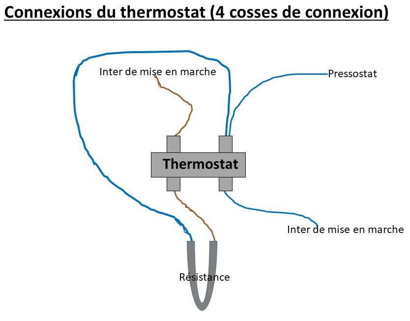 Nom : Connexions thermostat POLTI PTEU0149.jpg
Affichages : 412
Taille : 45,4 Ko