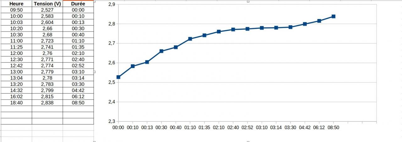 Nom : Panasonic_FZ1000_Batterie_charge_0001.jpg
Affichages : 365
Taille : 60,7 Ko