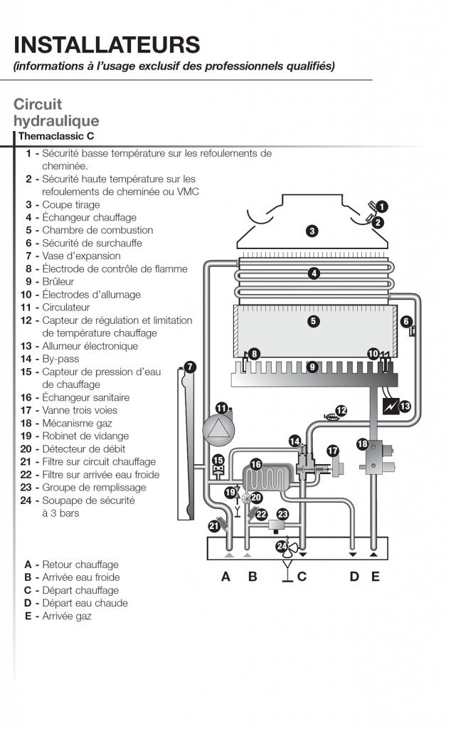 Nom : Thema C23 Schma Hydraulique.jpg
Affichages : 213
Taille : 88,2 Ko