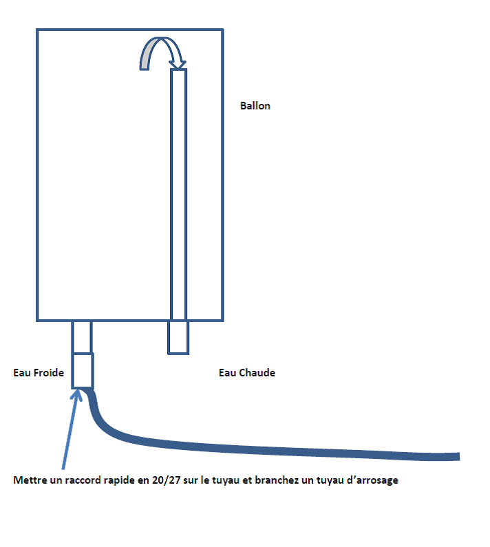 Nom : Ballon Eau chaude.png
Affichages : 61
Taille : 40,3 Ko