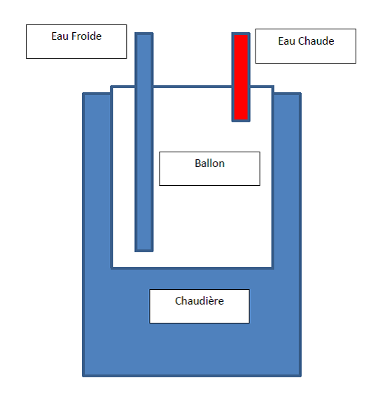 Nom : Ballon ECS au bain marie.png
Affichages : 97
Taille : 18,8 Ko