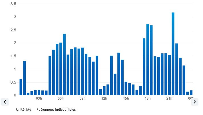 Nom : conso20_11.JPG
Affichages : 102
Taille : 36,6 Ko