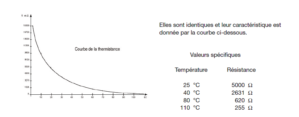 Nom : Thermistance Ballon Niagara.png
Affichages : 48
Taille : 70,6 Ko