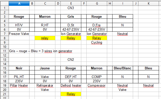 Nom : Connecteur 2 et 3 frigo hisense-2.PNG
Affichages : 68
Taille : 21,7 Ko