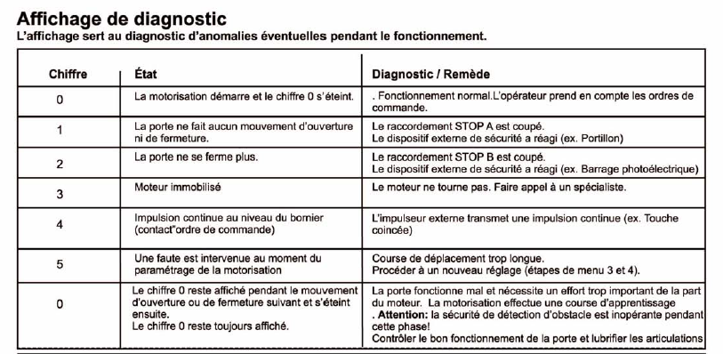 Nom : diag porte.PNG
Affichages : 144
Taille : 277,4 Ko