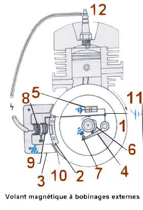 Nom : schema-bobine.jpg
Affichages : 38
Taille : 16,5 Ko